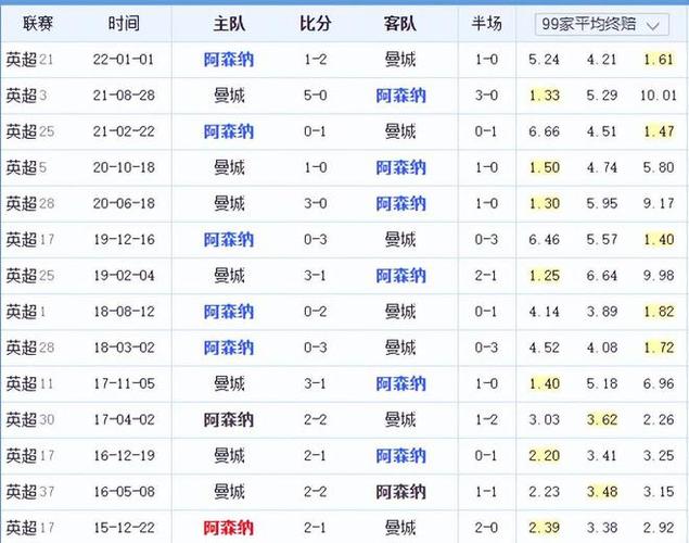 五轮不胜