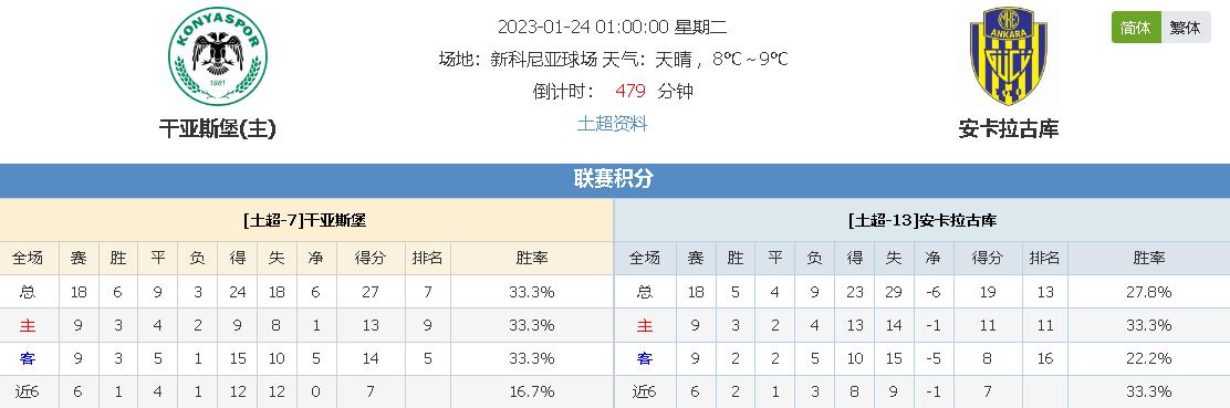 表现和卓越